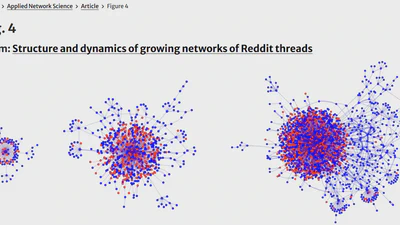 Structure and dynamics of growing networks of Reddit threads featured image