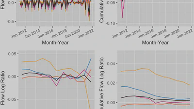 International mobility between the UK and Europe around Brexit: a data-driven study featured image