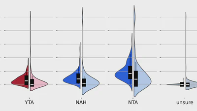 Influence of the majority group on individual judgments in online spontaneous conversations featured image