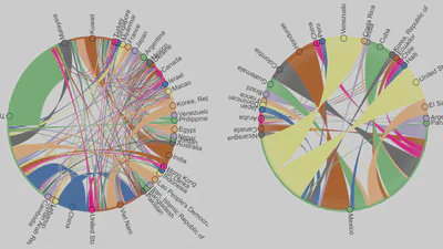 Dataset of Multi-Aspect Integrated Migration Indicators featured image