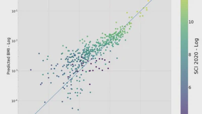 Use of non-traditional data sources to nowcast migration trends through Artificial Intelligence technologies featured image